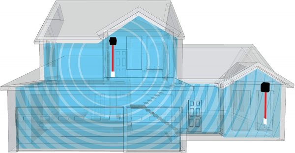 Cel-Fi PRO Home Cell Booster – Freeway Communications - Canada's